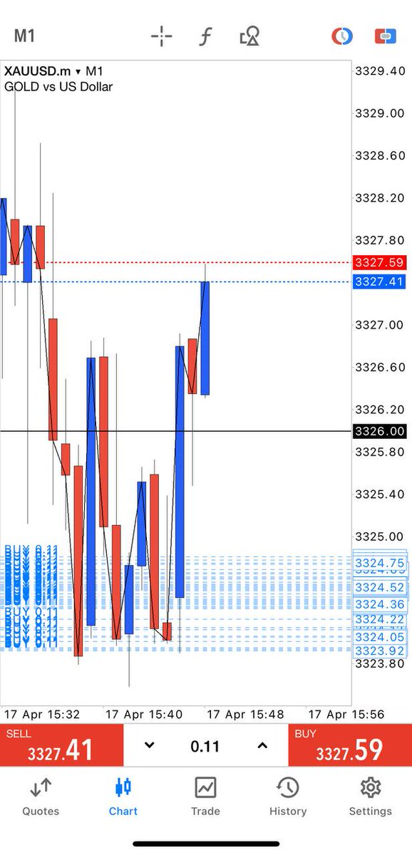 AdamAnalyst2's tweet image. Gold Buy Now @ 3326 - 3323

SL : 3320

TP 1 : 3328
TP 2 : 3331