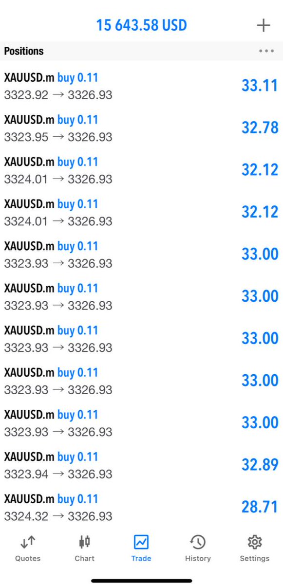 AdamAnalyst2's tweet image. Gold Buy Now @ 3326 - 3323

SL : 3320

TP 1 : 3328
TP 2 : 3331