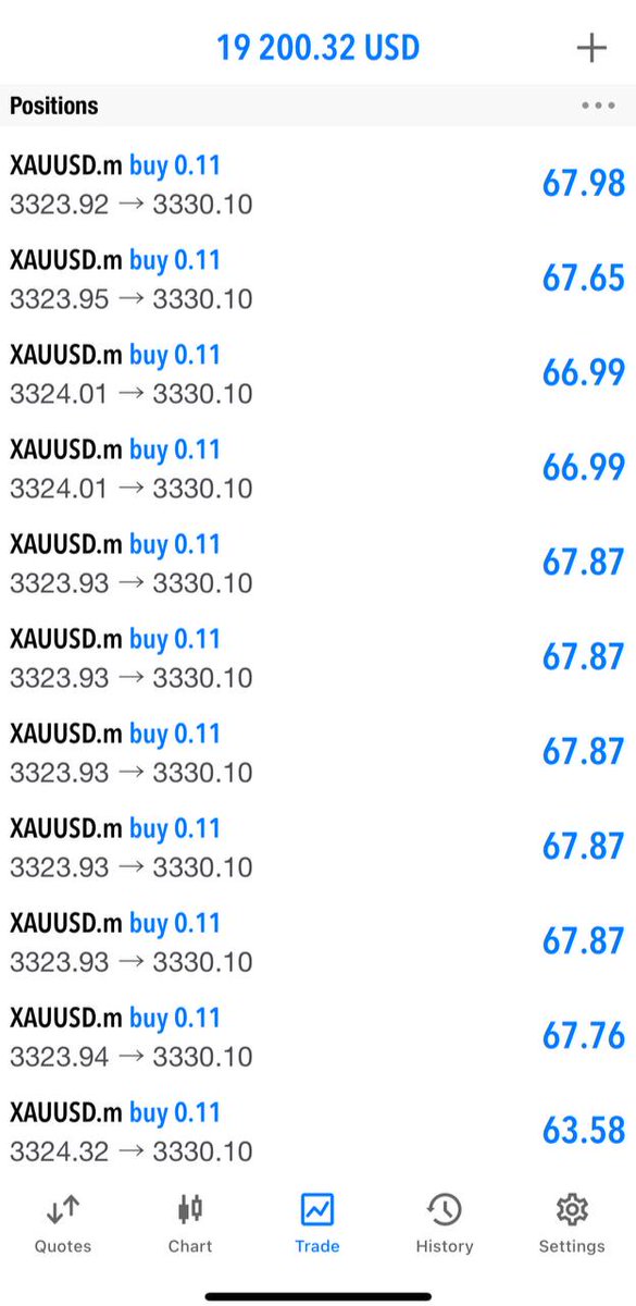 AdamAnalyst2's tweet image. CRAZYY FLYY FLYY ! Gold buy flyy guys now running #80pips HIT All TP! 🤑🚀

The king of direction is back !! 

#InAdamWeTrust