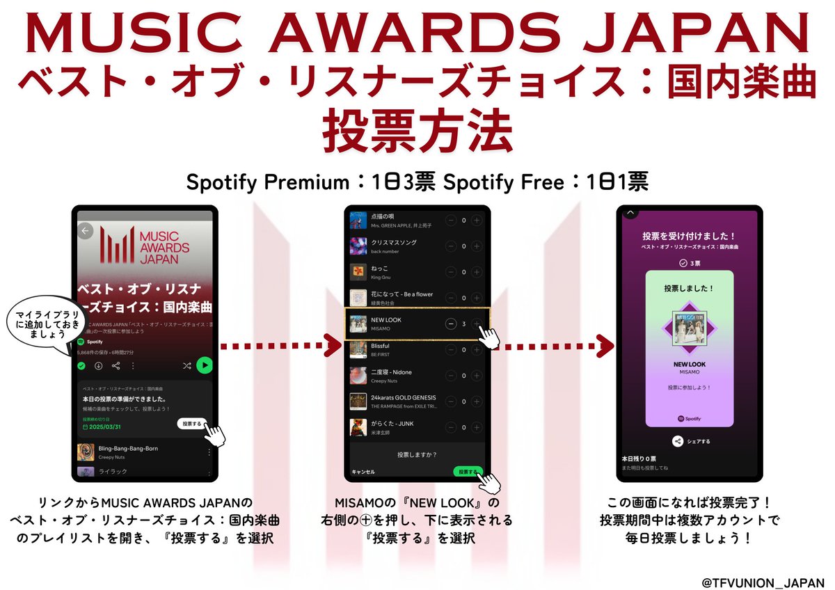 TFVUnion_Japan's tweet photo. 🏆MUSIC AWARDS JAPAN🏆

Spotifyでのベスト・オブ・リスナーズチョイスの投票がスタートしました‼️

国内楽曲にはMISAMOのNEW LOOK、海外楽曲にはMamushi(Remix)[feat.TWICE]がノミネートされました❤️‍🔥

投票期間は4月30日まで🗓
毎日投票お願いします❣️

国内楽曲
🔗https://t.co/u6zTPR4ZMw

海外楽曲
🔗https://t.co/v47DnoiMqh

  #TWICE  #MISAMO 
 #SpotifyでMAJ投票 
 #MAJ2025