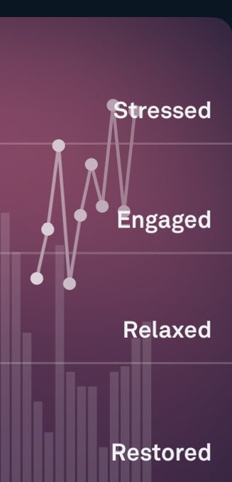 The story of that game told by my Oura ring 🥴

Unbelievable 💪
#MUFC