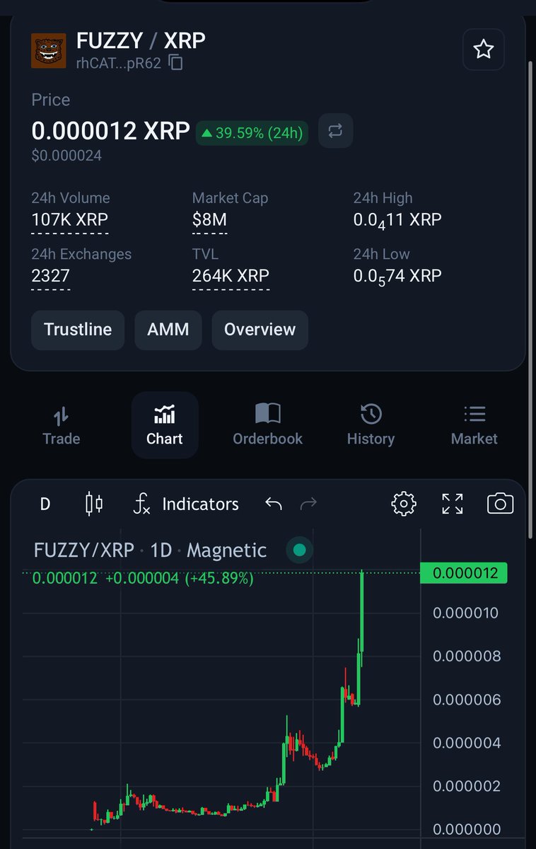 KillaCronic420's tweet photo. Who’s that at the top?😱 $Fuzzy bear just smashing its way through the fud and haters🤣 Face it, your only hating yourself for not getting in when you first seen it🤷🏻♂️
#GenerationalWealth #HelpTheLessFortunate
#MakeTheWorldABetterPlace
#GoldenEra #Grateful https://t.co/7De1QgCWfW