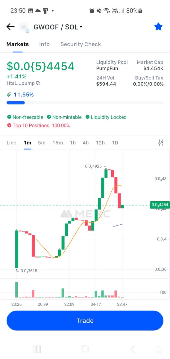 METABOSSNFT's tweet image. #GIGAWOOF $GWOOF