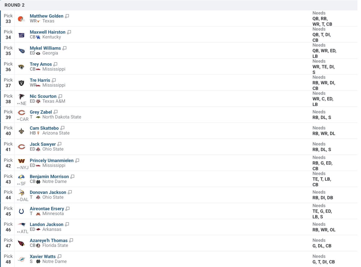 Michigan Football Analytics tweet media