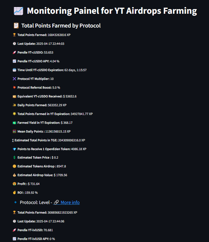 CaioFlemin2089's tweet photo. 🚨YT Farm Airdrops @OpenEden_X  e @levelusd 🚨

Aproveitei um pouco a experiência que tenho com programação para criar um App que nos permitirá calcular o ROI que pode ser obtido com a estratégia de Farm por hold de YT (obtidos na @pendle_fi) para alguns dos protocolos mais hypados.

Este é o Link do App: https://t.co/IJ4w8Ugv05

A App se conecta diretamente com a API da @pendle_fi, @OpenEden_X e @levelusd, obtendo os dados atualizados de 1 em 1 minuto.

No App, você pode alterar alguns parâmetros como valor investido, Total supply, percentual de airdrop, FDV e datas do TGE dos protocolos @OpenEden_X   e  @levelusd.

Isso deu bastante de trabalho!

Se foi de alguma ajuda não esqueçam de curtir  ❤️e ativar as notificações 🧠.
