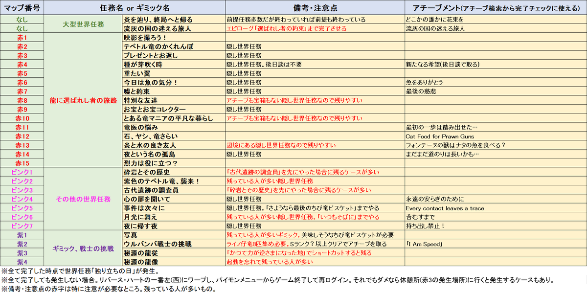 Aki-Games / あきゲームズ tweet media