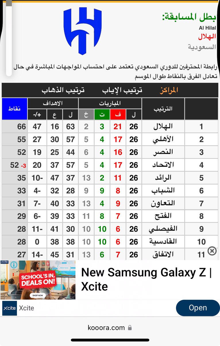 mthani84's tweet photo. @NFC_lol الفرق 11 نقطه 2017 https://t.co/MZesG6N7Mi
