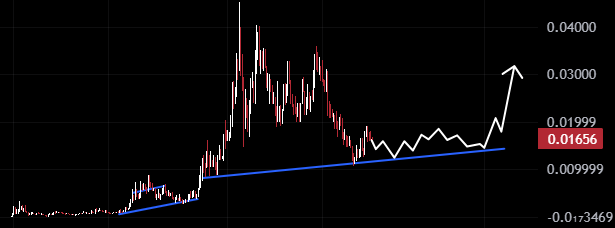 #titcoin comeback very soon?

Time to pack your bags. The community is holding up very well. We'll break ATH soon