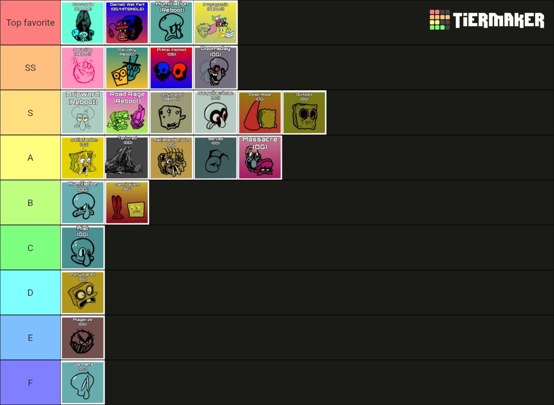 It's honestly been a while since I last listened to the og MCM songs so I only ranked the ones I remembered listening to, I'm also really curious to know how the new Lies Fish song is gonna be like.