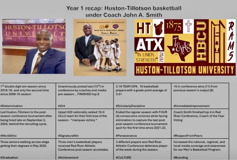 Coach John A. Smith 🏀 (@coachjohnasmith) on Twitter photo Year One Recap- looking forward to Season #2 Huston-Tillotson Basketball. RAMS PRIDE 🏀🐏 <a href="/HTRamsAthletics/">HT Athletics</a>
#Coaching #Ministry Year One Recap- looking forward to Season #2 Huston-Tillotson Basketball. RAMS PRIDE 🏀🐏 <a href="/HTRamsAthletics/">HT Athletics</a>
#Coaching #Ministry