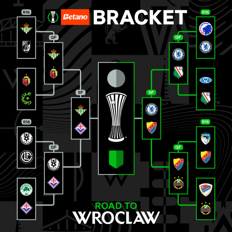 Conf_League's tweet photo. The semi-finals are set ✅

🏆 Tap below to sim the semis and crown your champions 👇

@Betano_PT | #UECLbracket