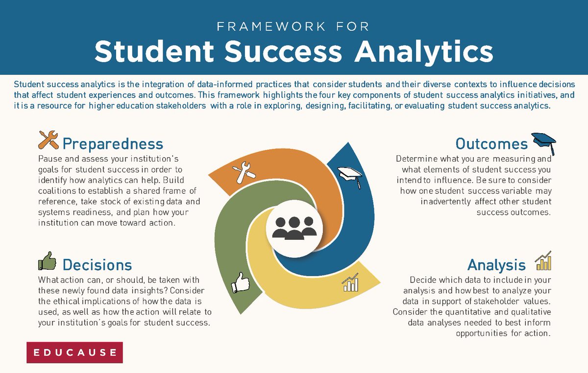 Myth: You need a PhD to contribute to academic research.
Truth: Undergraduates and early-career researchers publish impactful work every day.
Here’s how to start building your research brand even before grad school.

Save this post. Someone told you it was impossible.