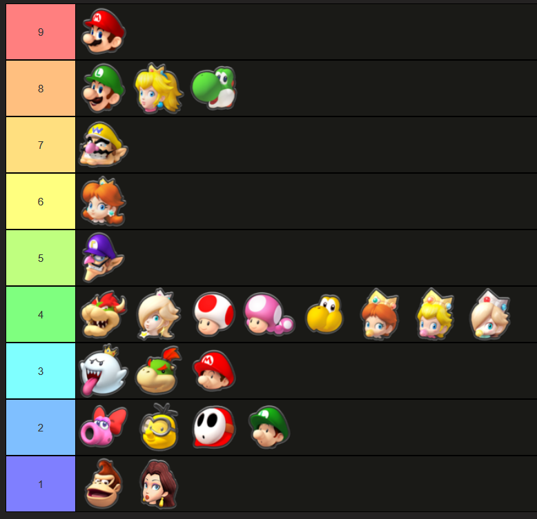 Littl3MissV's tweet photo. I WANT to like Mario Kart World, but as far as were aware the costumes we know of, are the only ones we're getting... Going by that assumption...

I made a clear list to show how many alts each character can unlock and, this is pathetic. https://t.co/06PX00J2oF
