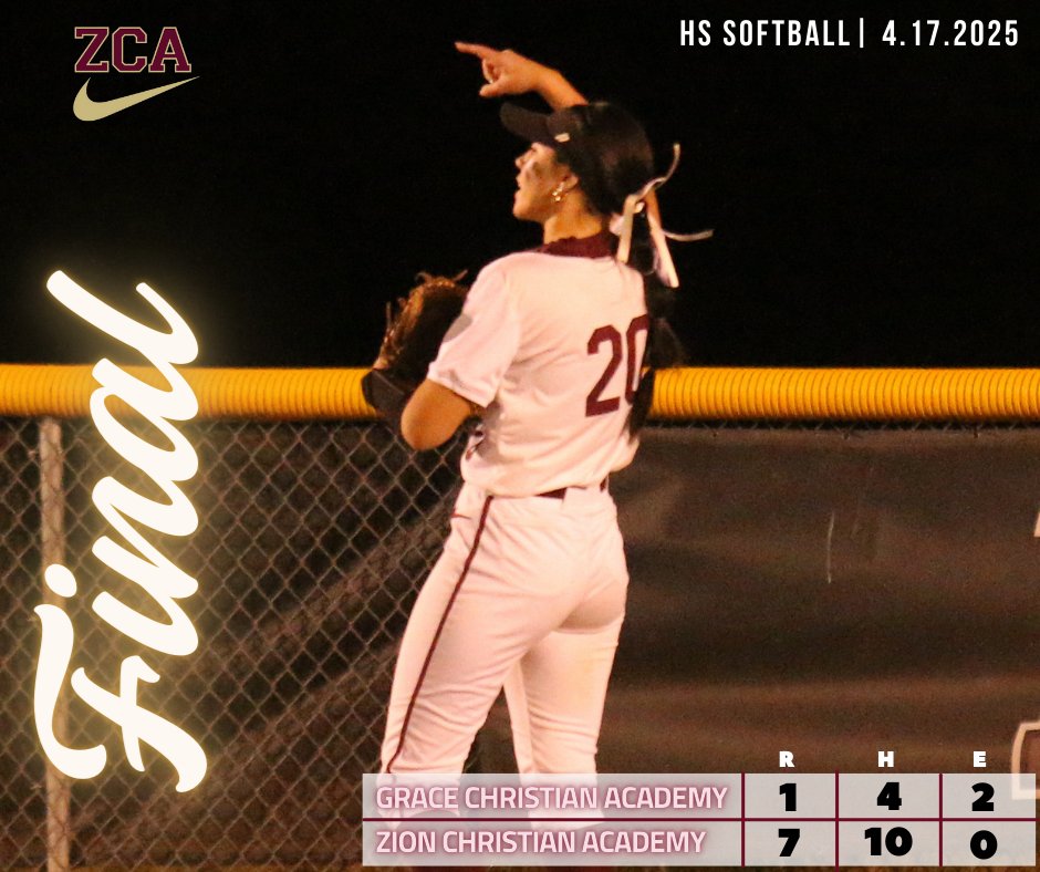 ZCA Athletics (@zcasports) on Twitter photo Powell 2-2 (2B, 3B) 1RBI 1R
McWilliams 3-3 (2B) 1RBI 1R
White 2-4 1RBI 1R
Waltman 1-3 (2B) 1RBI
Waller 1RBI
Rains 1RBI 2R
Cheek 1-4 1R
Blanks 1-2 1R
McWilliams 7IP 4H 1R 8K
#Take_Flight
<a href="/ZCABaseball/">ZCA Baseball</a>
<a href="/ZCASoftball/">ZCA Softball</a>
<a href="/TJ_Derrick1/">T.J. Derrick</a>
<a href="/mopatton_sports/">Maurice Patton</a>
<a href="/MainStreetPreps/">Main Street Preps</a>
<a href="/Kreager/">πππ πΎππππππ</a>
<a href="/hccamp/">Harrison Campbell</a> Powell 2-2 (2B, 3B) 1RBI 1R
McWilliams 3-3 (2B) 1RBI 1R
White 2-4 1RBI 1R
Waltman 1-3 (2B) 1RBI
Waller 1RBI
Rains 1RBI 2R
Cheek 1-4 1R
Blanks 1-2 1R
McWilliams 7IP 4H 1R 8K
#Take_Flight
<a href="/ZCABaseball/">ZCA Baseball</a>
<a href="/ZCASoftball/">ZCA Softball</a>
<a href="/TJ_Derrick1/">T.J. Derrick</a>
<a href="/mopatton_sports/">Maurice Patton</a>
<a href="/MainStreetPreps/">Main Street Preps</a>
<a href="/Kreager/">πππ πΎππππππ</a>
<a href="/hccamp/">Harrison Campbell</a>