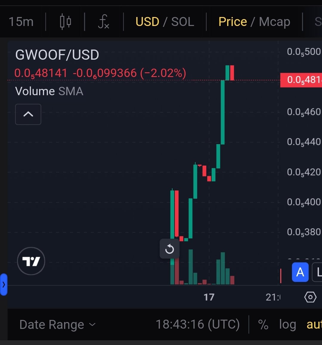 Cryptocorepi's tweet image. #GIGAWOOF $GWOOF 
#Solana #PumpFun #PumpSwap