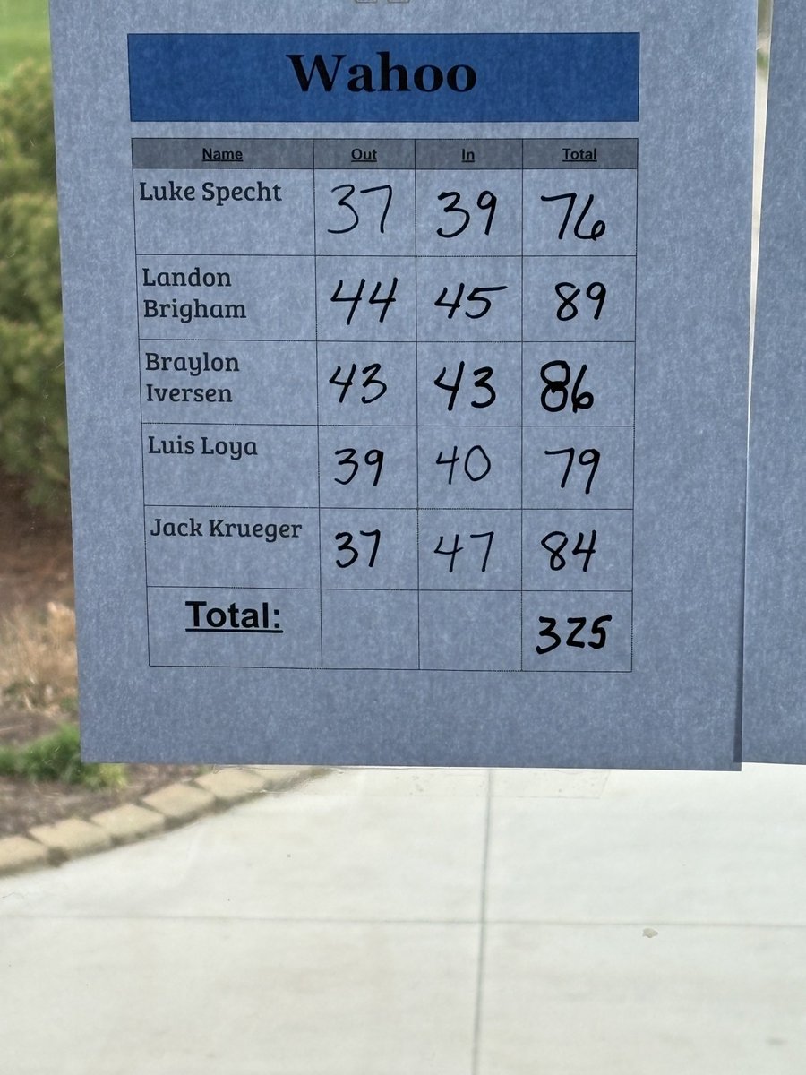 Wahoo High Golf tweet media