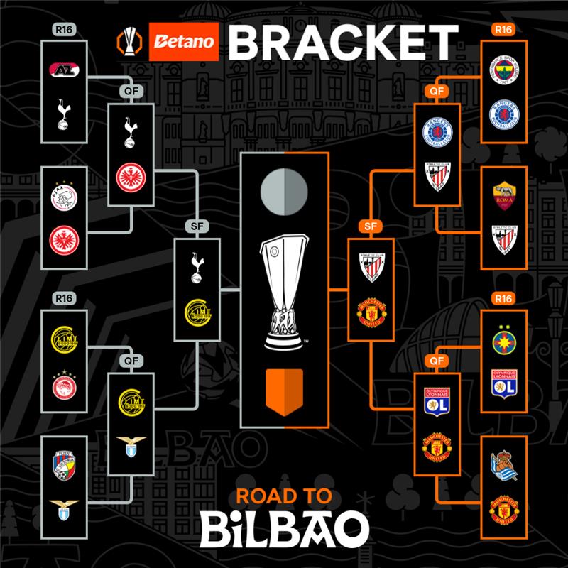 EuropaLeague's tweet photo. 4 teams, 1 trophy 🏆
Sim the remainder of this season's competition and choose your champions 👇
#UELbracket | @Betano_PT