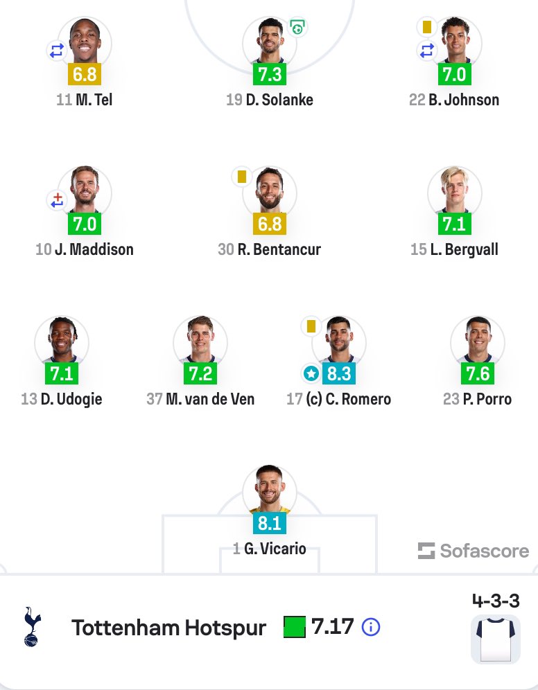 SB8308715342770's tweet photo. I thought Udogie was electric, but a great team performance mature very controlled. I’m pleasantly surprised..⚪️👏🏾 #COYS #UEL #FIGHTFOR3 https://t.co/LtuxLWyby6