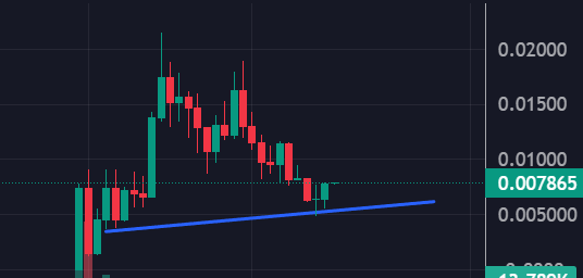 crypt0bank's tweet image. #Baseisforeveryone might be a nice entry here. The first token from a publicly traded company, Base is groundbreaking! A historic stock-backed coin! 
At 8M market cap, it’s a steal. #Coinbase listing coming soon! @coinbase