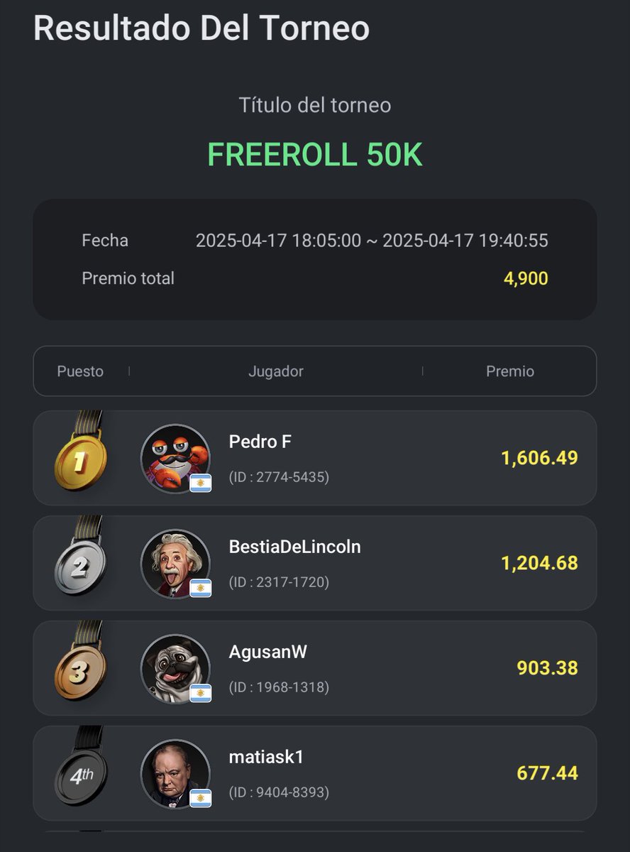 PokerUTDT's tweet photo. 👏👏Felicitaciones a los ganadores y gracias a los +50 miembros que participaron. Increíble la mano final https://t.co/9Ty7aN7cMy