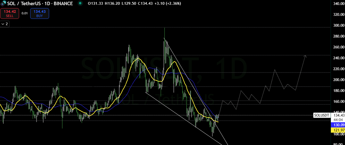 Christiaan tweet media