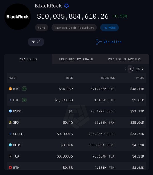 BlackRock has officially allocated $38,000 into $SPX.

They might call it "airdrop", we call it conviction.

#SPX6900