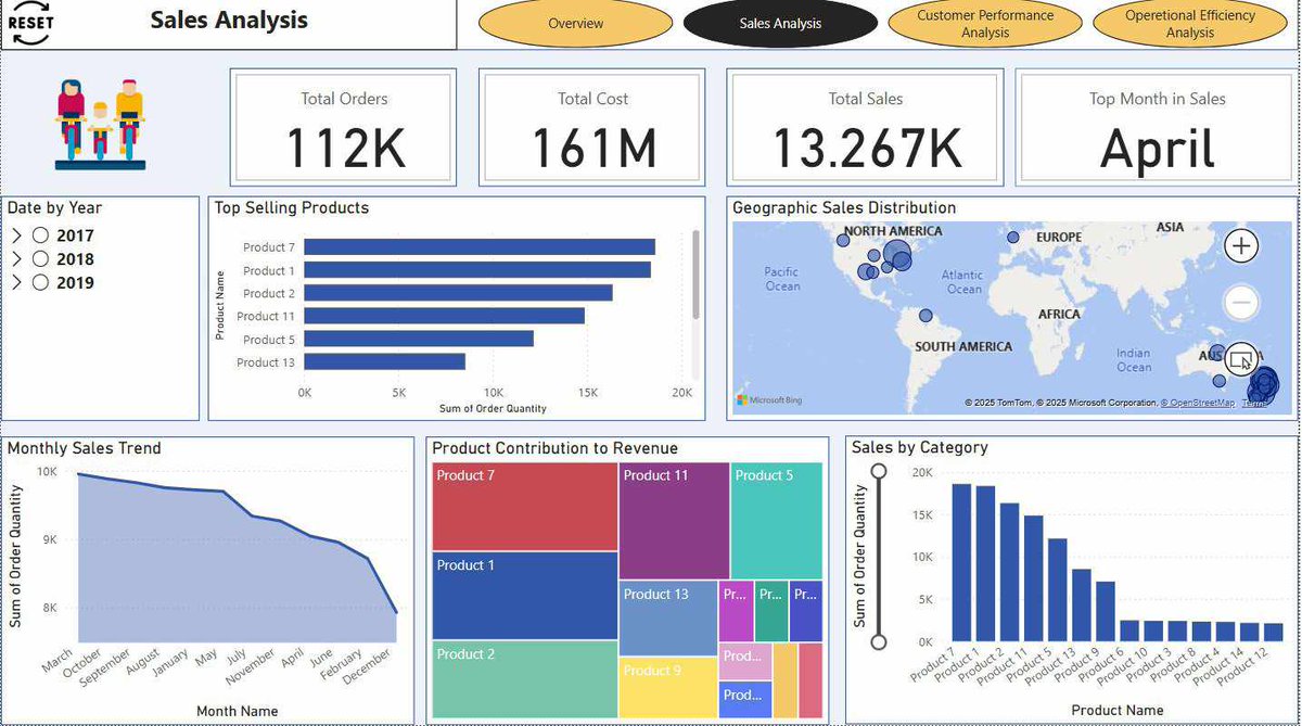 nada_desoki's tweet photo. My first Power BI project 
بعد حوالي 3 شهور من المذاكرة والمحاولات الكتير والمستمرة في إني أرجع أذاكر Date Analysis بعد لما مديتش الموضوع الفرصة الكافية من حوالي 3 سنين، وبعد لما أخدت بمقولة (لو أن الناس كلما استصعبوا أمراً تركوه ما قام للناس دنيا ولا دين) كانت دي النتيجه https://t.co/sXALjCFjOy