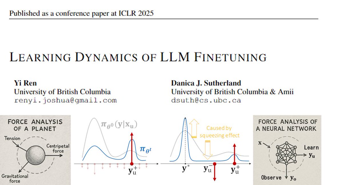 📢Curious why your LLM behaves strangely after long SFT or DPO?
We offer a fresh perspective—consider doing a "force analysis" on your model’s behavior.
Check out our #ICLR2025  Oral paper:

Learning Dynamics of LLM Finetuning! 

(0/12)