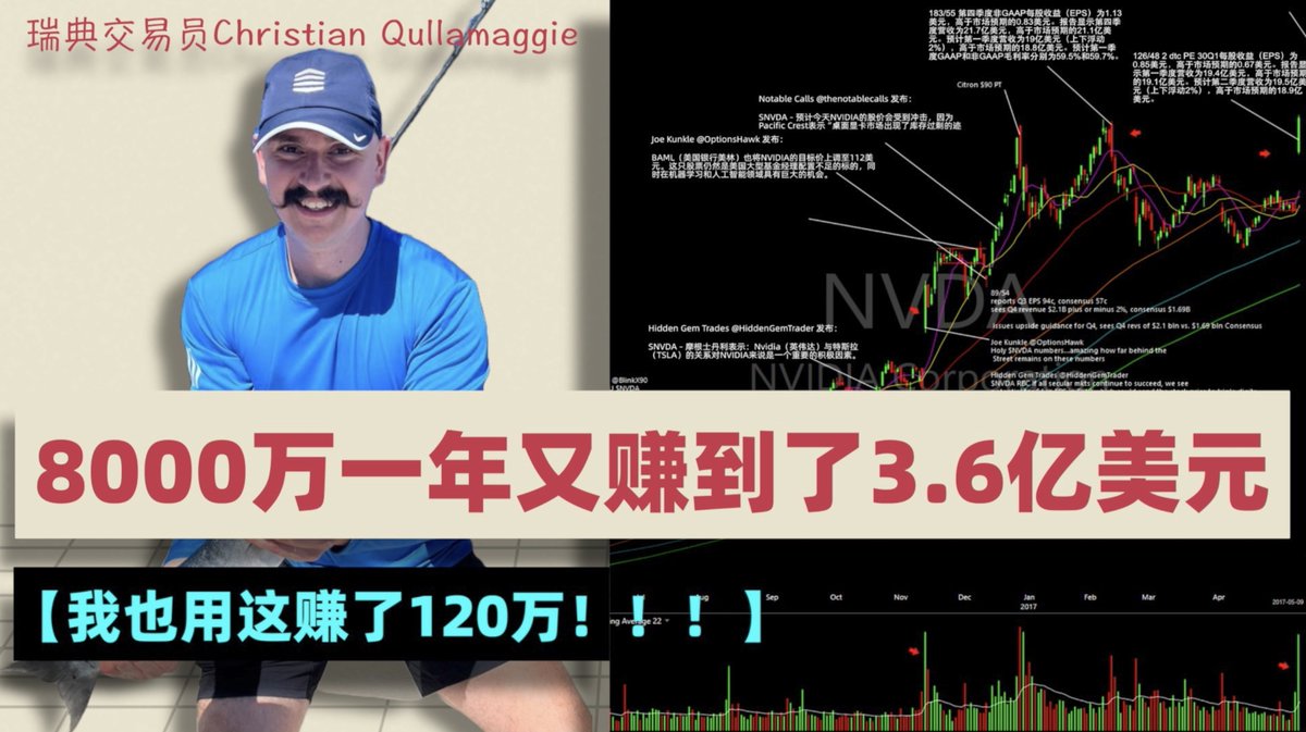 瑞典交易员Christian的策略可能很快要用上了，各位可以复习一下，这是一个靠交易在瑞典挤进前15 的人物，2021  年上榜瑞典收入最高的前100，几千做到3.6亿美元的人物😘😍 职业是日内交易员，位列榜单的第