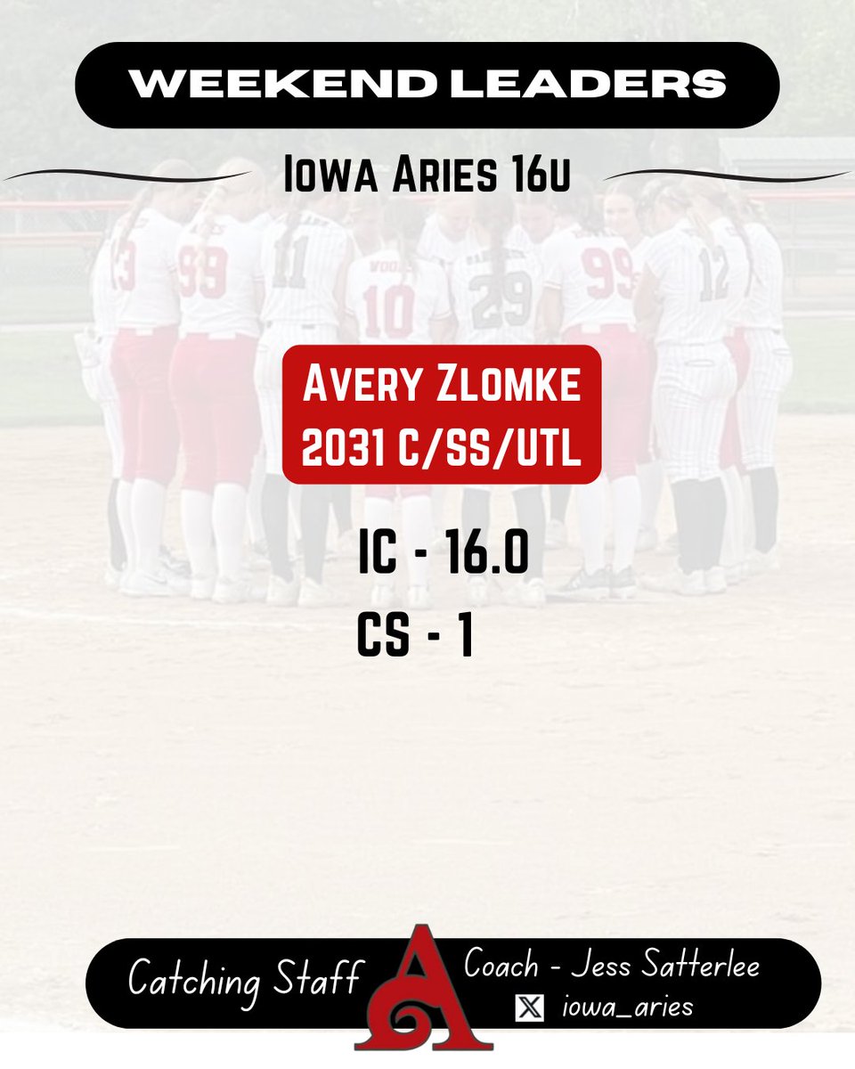iowa_aries's tweet photo. Iowa Aries Weekend Leaders 16u 
PG Des Moines Championship 
Runner-up🥈
Coach- Jess Satterlee https://t.co/EZs5gzAmzr