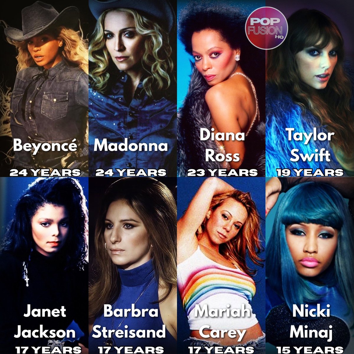 Female artists who have charted for more than 15 years consecutively on the Billboard Hot 100: