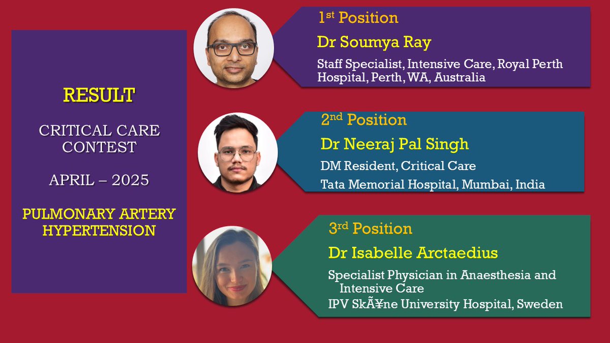 SumeshArora8's tweet image. Result - Critical Care Contest - Pulmonary Artery Hypertension, by gotheextramile.com