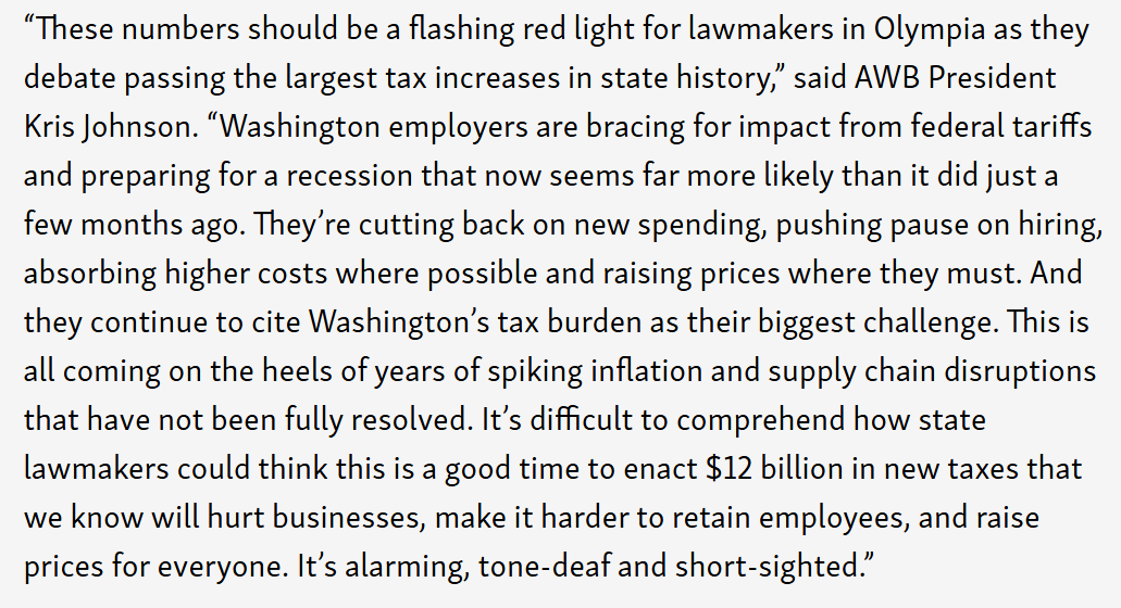 awbolympia's tweet photo. A new survey of Washington employers shows rapidly rising recession fears, widespread concern about negative impacts from tariffs and ongoing challenges from taxes and regulations. 

Read the full report at AWB News: https://t.co/d87uFJTouk #waleg #AWBNews https://t.co/1emi7rdVYg