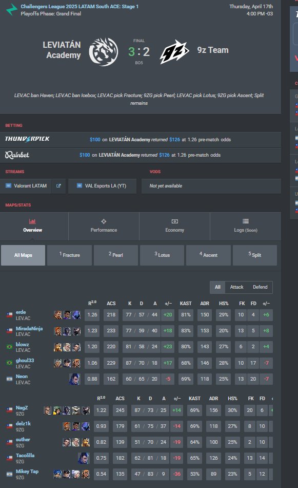 LEV blowz tweet media