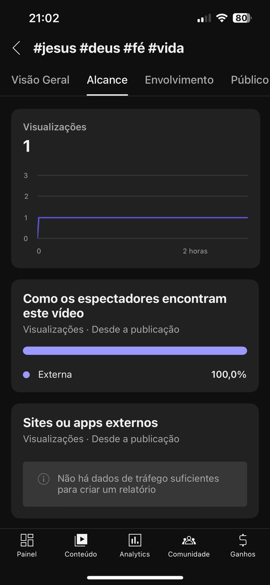 Renathoou's tweet photo. @TeamYouTube Impressions dropped from 5 k→<1/day after deleting 400 UNLISTED videos (17 April 2025). Please review my channel: https://t.co/kHkhDfMetS 📊 Screenshots attached. (PT) Queda brusca após exclusão de 400 shorts não listados. Thanks! https://t.co/G3p7liP5jd