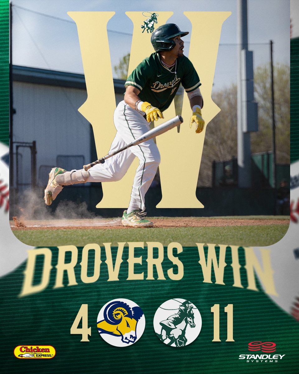 The Drovers score 9⃣ unanswered runs to claim the series opener!
 
Martinez: 3-5, 3 RBIs, HR
Hansen: 2-4, 3 RBIs, HR
McDowall: 1-3, RBI, HR
Ninness: 3-5, RBI, 2B
Adams: 2IP, 2H, 0R, 2Ks, Win
 
#DroverDUB x #DroverNation🐎
