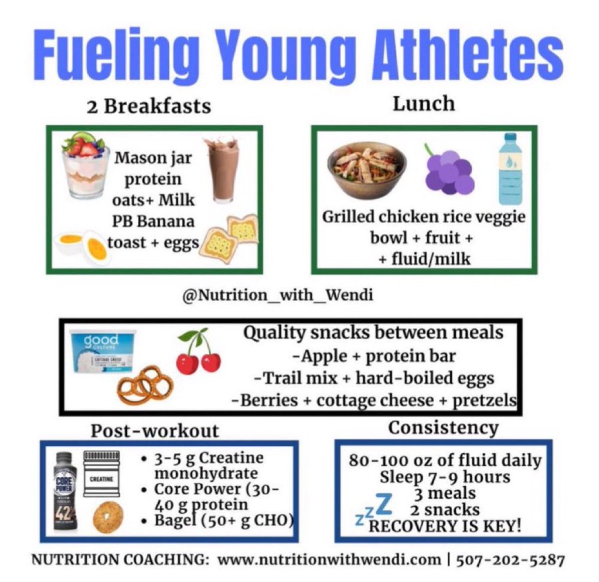 Wendi_Irlbeck's tweet photo. 🍳Eat breakfast daily + 2nd breakfast at school (apple + almonds).

🥪School lunch is NOT adequate to fuel your entire day! 

🍌Pack fruit, applesauce packets, pretzels, 100% fruit bar, Greek yogurt cup, trail mix, protein bars.

⏰Grab some carbs + protein before and after workouts. 

🚨Do not leave home without your snacks or WATER bottle!!