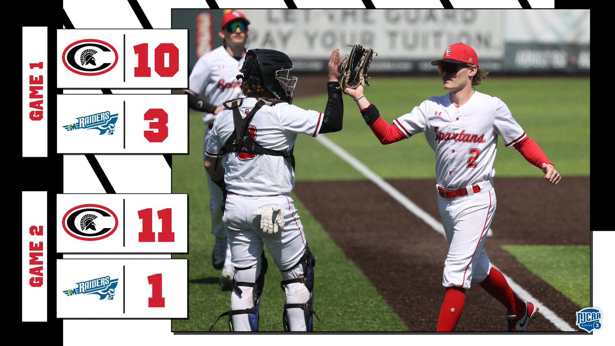 Cayuga Community College Spartans (@cccspartans) on Twitter photo Two more wins for #Spartans Baseball! Cayuga completed the season sweep of Fulton-Montgomery and improves to 23-9 on the season.
The Spartans are home for a doubleheader against Finger Lakes CC tomorrow!
<a href="/CayugaCC/">Cayuga Comm College</a> <a href="/fmcc_athletics/">SUNY Fulton-Montgomery Athletics</a> #gospartans <a href="/NJCAAReg3/">NJCAA REGION 3</a> Two more wins for #Spartans Baseball! Cayuga completed the season sweep of Fulton-Montgomery and improves to 23-9 on the season.
The Spartans are home for a doubleheader against Finger Lakes CC tomorrow!
<a href="/CayugaCC/">Cayuga Comm College</a> <a href="/fmcc_athletics/">SUNY Fulton-Montgomery Athletics</a> #gospartans <a href="/NJCAAReg3/">NJCAA REGION 3</a>