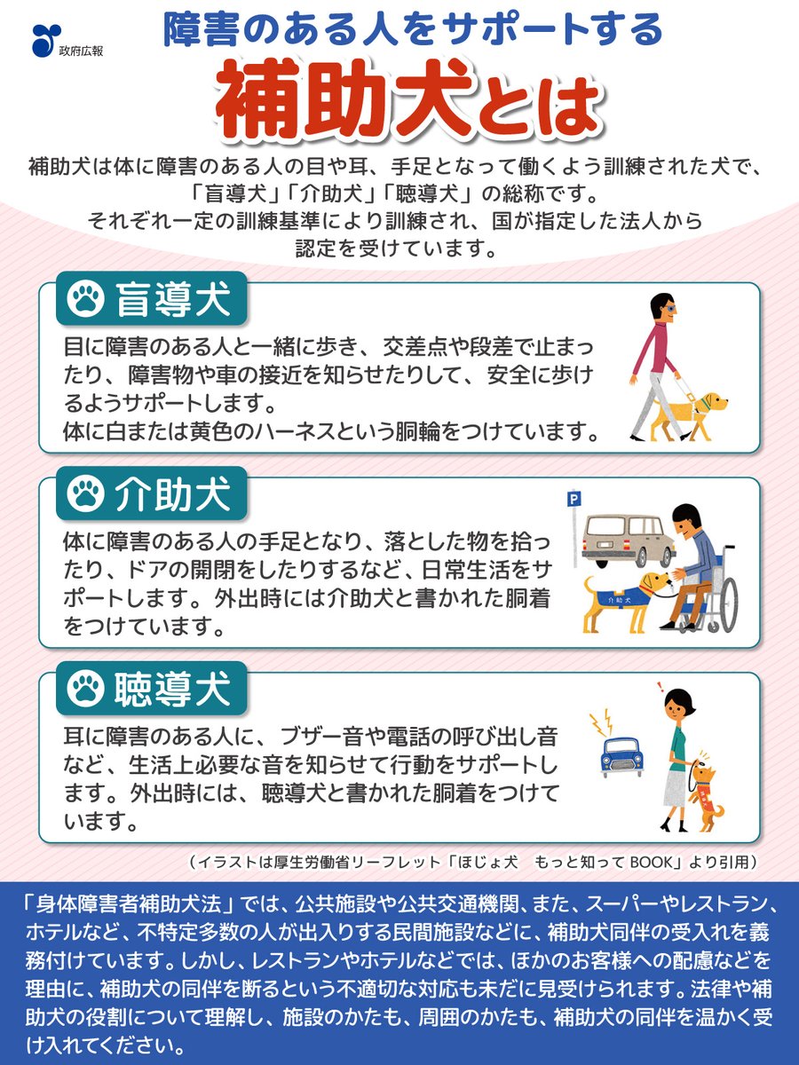 gov_online's tweet photo. 補助犬への理解を深めましょう🤝🐕

盲導犬、介助犬、聴導犬の「身体障害者補助犬」は、目や耳や手足に障害のある人のお手伝いをする犬です。

法律によって、公共施設や公共交通機関、またレストランなどの不特定多数の人が出入りする民間施設などには、補助犬同伴の受入れが義務付けられています。
https://t.co/TrRxfx0wIW
@MHLWitter