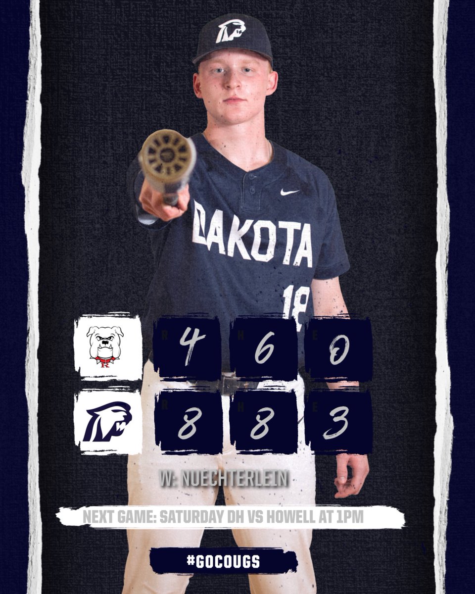 Dakota Baseball (@dakotabaseball) on Twitter photo Cougars WIN 8-4
Pitching
<a href="/DemasseLuke/">Luke DeMasse</a> 5INN 7Kβs
<a href="/JamesNuech4/">James Nuechterlein</a> W 1INN 2Kβs
<a href="/BraylonRyan2/">Braylon Ryan</a> 1INN K
Offense
<a href="/LukeKavalick/">Luke Kavalick</a> 3-4 2B 2RBI
<a href="/BraylonRyan2/">Braylon Ryan</a> 1-2 2B RBI
<a href="/EKavalick/">Evan Kavalick</a> 1-4 π£
<a href="/EvanMorrison_/">Evan Morrison β</a> 1-3 3B
<a href="/DemasseLuke/">Luke DeMasse</a> 1-2 2RBI π£
Cougars at 7-2 and 2-1 in the MAC RED
#GoCougs Cougars WIN 8-4
Pitching
<a href="/DemasseLuke/">Luke DeMasse</a> 5INN 7Kβs
<a href="/JamesNuech4/">James Nuechterlein</a> W 1INN 2Kβs
<a href="/BraylonRyan2/">Braylon Ryan</a> 1INN K
Offense
<a href="/LukeKavalick/">Luke Kavalick</a> 3-4 2B 2RBI
<a href="/BraylonRyan2/">Braylon Ryan</a> 1-2 2B RBI
<a href="/EKavalick/">Evan Kavalick</a> 1-4 π£
<a href="/EvanMorrison_/">Evan Morrison β</a> 1-3 3B
<a href="/DemasseLuke/">Luke DeMasse</a> 1-2 2RBI π£
Cougars at 7-2 and 2-1 in the MAC RED
#GoCougs