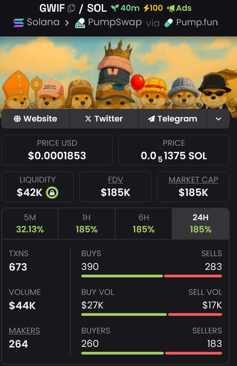 MoonScoutt's tweet photo. Wow we still got 2.8x from my call on $GWIF
Send a dm to join my private Tg.๐ฅ๐
#GWIF #Pumpswap #solana #crypto https://t.co/CnfmpUolqd