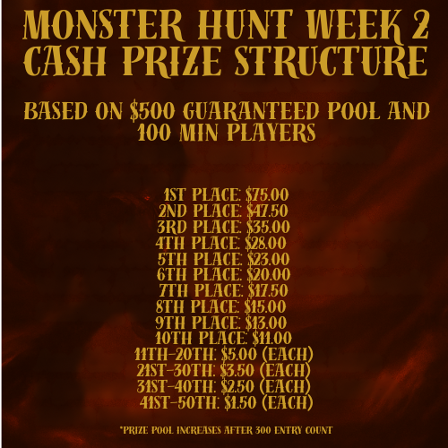 🏆 Calling all warriors! The Swords of Blood Monster Hunt Week 2 is here with a prize pool that will blow your mind! 💰

🔥 Fight your way to victory and earn epic rewards, with prizes scaling based on the number of entrants:

1st Place: $75

2nd Place: $47.50

3rd Place: $35
