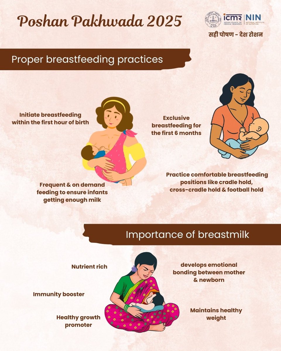 ICMR - National Institute of Nutrition (@icmrnin) on Twitter photo This #PoshanPakhwada2025, letโs stand for the health of every newborn!
Early initiation of breastfeeding & exclusive breastfeeding for 6 m give babies the best start in life.
#BreastfeedingMatters #NutritionFirst #JanAndolan
<a href="/ICMRDELHI/">ICMR</a> <a href="/MoHFW_INDIA/">Ministry of Health</a> <a href="/DeptHealthRes/">Department of Health Research, MoHFW</a> <a href="/MinistryWCD/">Ministry of WCD</a> This #PoshanPakhwada2025, letโs stand for the health of every newborn!
Early initiation of breastfeeding & exclusive breastfeeding for 6 m give babies the best start in life.
#BreastfeedingMatters #NutritionFirst #JanAndolan
<a href="/ICMRDELHI/">ICMR</a> <a href="/MoHFW_INDIA/">Ministry of Health</a> <a href="/DeptHealthRes/">Department of Health Research, MoHFW</a> <a href="/MinistryWCD/">Ministry of WCD</a>