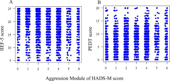 IJIR: Your Sexual Medicine Journal (@yoursexmedjour) on Twitter photo Severity of #ErectileDysfunction and #PrematureEjaculation positively correlate with aggression levels in men👉 rdcu.be/eifaz
<a href="/GiorgioI_Russo/">Giorgio I. Russo 🩺</a> <a href="/JGomezRivas/">Juan Gómez Rivas</a> <a href="/dr_rajwa/">Pawel Rajwa</a> <a href="/gwerneburg/">Glenn Werneburg, MD PhD</a> <a href="/decillis_sa/">Sabrina De Cillis</a> <a href="/ManuelaTutolo/">Manuela Tutolo</a> <a href="/Paolo_Capog/">Paolo Capogrosso</a> <a href="/drMarcoFalcone1/">Marco Falcone</a> <a href="/ManfrediCeleste/">Celeste Manfredi</a> <a href="/amorgado4/">Afonso Morgado</a> Severity of #ErectileDysfunction and #PrematureEjaculation positively correlate with aggression levels in men👉 rdcu.be/eifaz
<a href="/GiorgioI_Russo/">Giorgio I. Russo 🩺</a> <a href="/JGomezRivas/">Juan Gómez Rivas</a> <a href="/dr_rajwa/">Pawel Rajwa</a> <a href="/gwerneburg/">Glenn Werneburg, MD PhD</a> <a href="/decillis_sa/">Sabrina De Cillis</a> <a href="/ManuelaTutolo/">Manuela Tutolo</a> <a href="/Paolo_Capog/">Paolo Capogrosso</a> <a href="/drMarcoFalcone1/">Marco Falcone</a> <a href="/ManfrediCeleste/">Celeste Manfredi</a> <a href="/amorgado4/">Afonso Morgado</a>