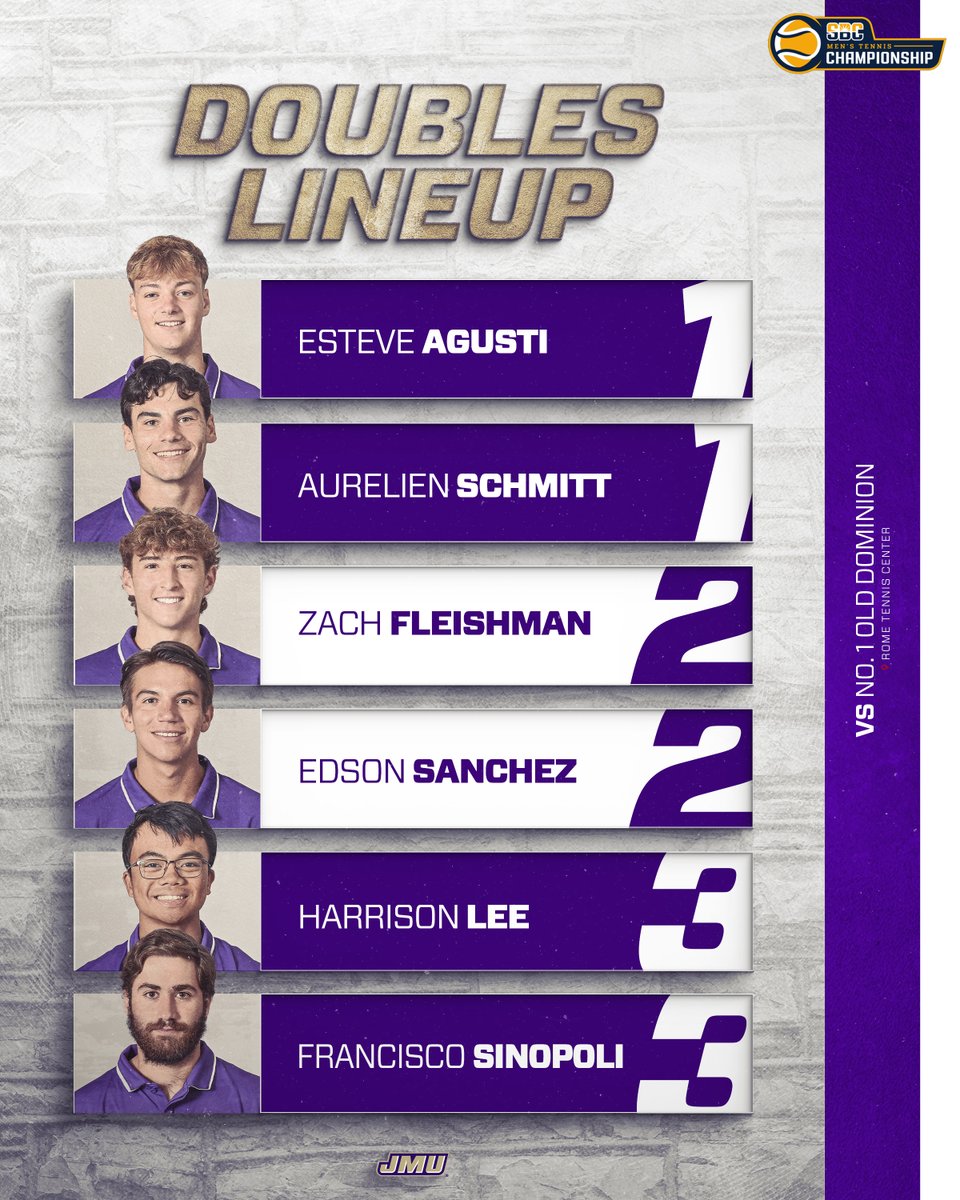 Kicking off the Sun Belt quarters with the normal duos.

Watch the action live on ESPN+!

📽️ bit.ly/3ErzuwJ
📊 bit.ly/42z6Hyq

#GoDukes