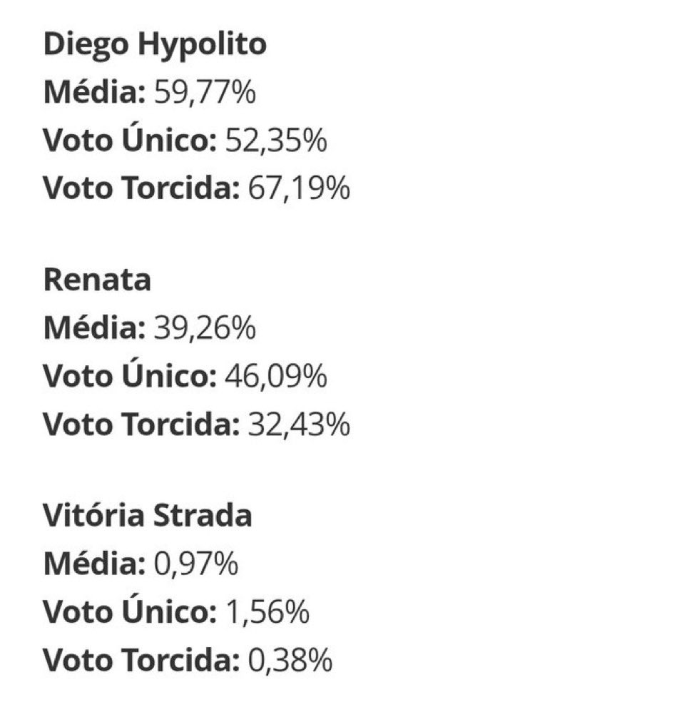 tuitamateusr's tweet photo. O BALLET VIROU O VOTO ÚNICO PORRAAAAAAAAA VENCEMOS NOS DOIS https://t.co/23hq7o4cf9