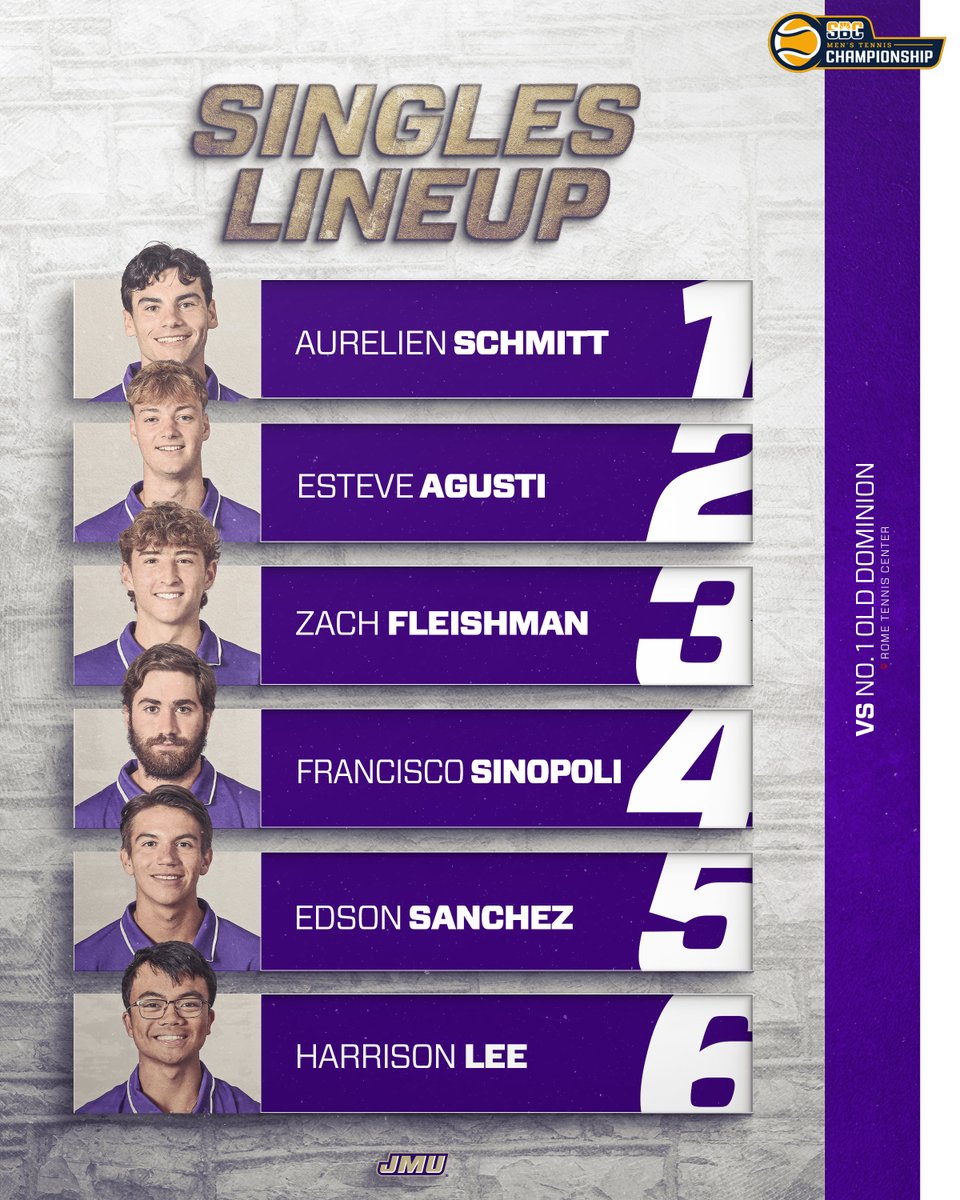 ODU wins the doubles point. On to singles in Rome.

📽️ bit.ly/3ErzuwJ
📊 bit.ly/42z6Hyq

#GoDukes