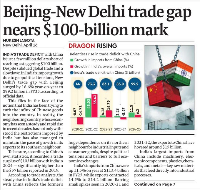 CHARTISKING's tweet photo. India's exports to China are now lower than they were in FY13-14—back when the rupee was stronger.

But don’t worry, we’ve got slogans, summits, and selfies. Who needs exports, right? 💀📉

#MakeInIndia #TradeFail #RealityCheck https://t.co/wuSP1bI5HI