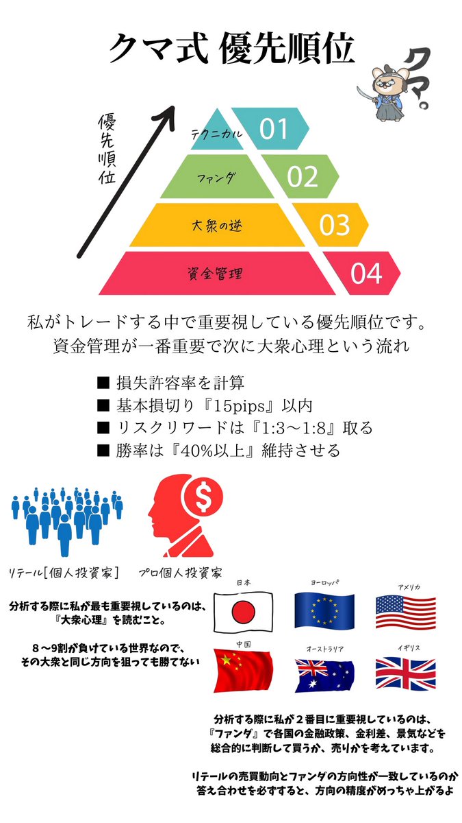 《　まずこれだけ覚えて！　》

-重要事項なので“いいね＆保存”してから熟読-

「ロケット団の栄光」買ってる場合じゃないよ？
ごめん、コナンの映画は許すw

それはさておき...

今日はGold相場は休み
並行してドル円もほぼ動かないから
やるべき日では無いよ

資金管理の重要性を知ったとこで