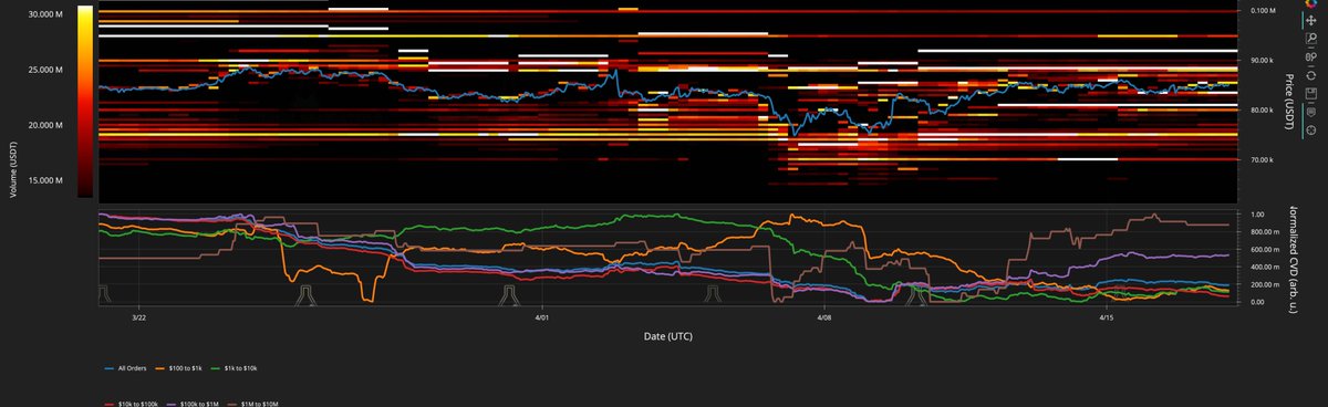 #ETH #BTC